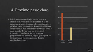 4. Próximo passo claro
 Infelizmente muitas igrejas tratam os novos
crentes com pouca atenção e cuidado. Não há
acompanhamento. A pessoa não entende qual é o
próximo passo que deve dar. Para muitos líderes é
óbvio como se dá o crescimento espiritual, e não é
dada atenção devida para seu processo de
formação e transformação. Na pesquisa,
perguntou-se aos líderes se, depois que alguém se
torna crente, o próximo passo na direção
espiritual está claro. Igrejas
Simples
Demais
Igrejas
0
10
20
30
40
50
60
 