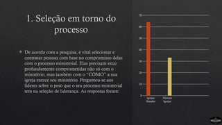 1. Seleção em torno do
processo
 De acordo com a pesquisa, é vital selecionar e
contratar pessoas com base no compromisso delas
com o processo ministerial. Elas precisam estar
profundamente comprometidas não só com o
ministério, mas também com o “COMO” a sua
igreja exerce seu ministério. Perguntou-se aos
líderes sobre o peso que o seu processo ministerial
tem na seleção de liderança. As respostas foram:
Igrejas
Simples
Demais
Igrejas
0
10
20
30
40
50
60
70
 