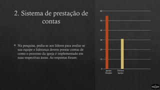2. Sistema de prestação de
contas
 Na pesquisa, pediu-se aos líderes para avaliar se
sua equipe e liderança devem prestar contas de
como o processo da igreja é implementado em
suas respectivas áreas. As respostas foram:
Igrejas
Simples
Demais
Igrejas
0
10
20
30
40
50
60
 
