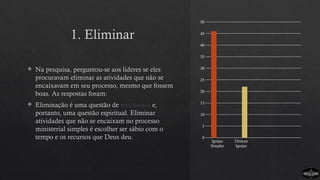 1. Eliminar
 Na pesquisa, perguntou-se aos líderes se eles
procuravam eliminar as atividades que não se
encaixavam em seu processo, mesmo que fossem
boas. As respostas foram:
 Eliminação é uma questão de mordomia e,
portanto, uma questão espiritual. Eliminar
atividades que não se encaixam no processo
ministerial simples é escolher ser sábio com o
tempo e os recursos que Deus deu. Igrejas
Simples
Demais
Igrejas
0
5
10
15
20
25
30
35
40
45
50
 