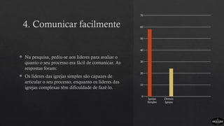 4. Comunicar facilmente
 Na pesquisa, pediu-se aos líderes para avaliar o
quanto o seu processo era fácil de comunicar. As
respostas foram:
 Os líderes das igrejas simples são capazes de
articular o seu processo, enquanto os líderes das
igrejas complexas têm dificuldade de fazê-lo.
Igrejas
Simples
Demais
Igrejas
0
10
20
30
40
50
60
70
 