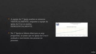  A equipe da 1ª Igreja analisa os números
VERTICALMENTE, enquanto a equipe da
igreja da Cruz os analisa
HORIZONTALMENTE.
 Na 1ª Igreja os líderes observam os seus
programas, ao passo que na Igreja da Cruz é
avaliado o movimento das pessoas no
processo.
 