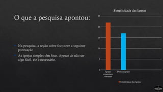  Na pesquisa, a seção sobre foco teve a seguinte
pontuação
 As igrejas simples têm foco. Apesar de não ser
algo fácil, ele é necessário.
Igrejas
crescentes e
vibrantes
Demais igrejas
0
5
10
15
20
25
Simplicidade das Igrejas
Simplicidade das Igrejas
O que a pesquisa apontou:
 