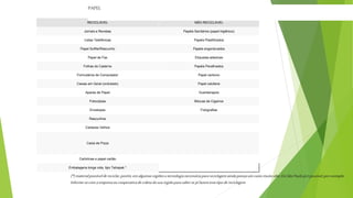 RECICLÁVEL NÃO RECICLÁVEL
Jornais e Revistas Papéis Sanitários (papel higiênico)
Listas Telefônicas Papéis Plastificados
Papel Sulfite/Rascunho Papéis engordurados
Papel de Fax Etiquetas adesivas
Folhas de Caderno Papéis Parafinados
Formulários de Computador Papel carbono
Caixas em Geral (ondulado) Papel celofane
Aparas de Papel Guardanapos
Fotocópias Bitucas de Cigarros
Envelopes Fotografias
Rascunhos
Cartazes Velhos
Caixa de Pizza
Cartolinas e papel cartão
Embalagens longa vida, tipo Tetrapak *
PAPEL
(*)materialpossíveldereciclar,porém,emalgumasregiõesatecnologianecessáriaparareciclagemaindapossuiumcustomuitoalto.EmSãoPaulojáépossível,porexemplo.
Informe-secomaempresaoucooperativadecoletadasuaregiãoparasabersejáfazemessetipodereciclagem
 