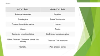 RECICLÁVEL NÃO RECICLÁVEL
Potes de conservas Espelhos
Embalagens Boxes Temperados
Frascos de remédios vazios Louças
Copos Óculos
Cacos dos produtos citados Cerâmicas, porcelanas, pirex
Vidros Especiais (Tampa de forno e icro
ondas)
Tubos de TV e monitores
Garrafas Para-brisa de carros
VIDROS
 
