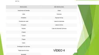RECICLÁVEL NÃO RECICLÁVEL
Tampinhas de Garrafas Clipes
Latas Grampos
Enlatados Esponja de Aço
Panelas sem cabo Latas de inseticidas
Ferragens Latas de Verniz
Arames Latas de solventes Químicos
Chapas
Canos
Pregos
Cobre
Embalagem de marmitex
Papel alumínio limpo
VÌDEO 4
Aerossóis
METAL
 