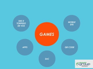 SMS E
TORPEDO
DE VOZ

MOBILE
SITE

GAMES
APPS

QR CODE

SAC

 