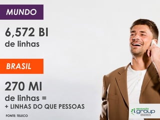 MUNDO

6,572 BI
de linhas
BRASIL

270 MI

de linhas =

+ LINHAS DO QUE PESSOAS
FONTE: TELECO

 