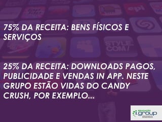 75% DA RECEITA: BENS FÍSICOS E
SERVIÇOS
25% DA RECEITA: DOWNLOADS PAGOS,
PUBLICIDADE E VENDAS IN APP. NESTE
GRUPO ESTÃO VIDAS DO CANDY
CRUSH, POR EXEMPLO...

 