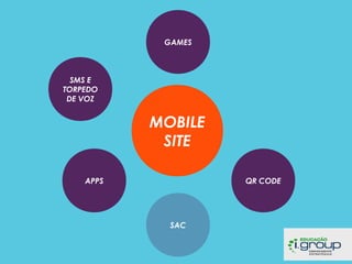 GAMES

SMS E
TORPEDO
DE VOZ

MOBILE
SITE
APPS

QR CODE

SAC

 