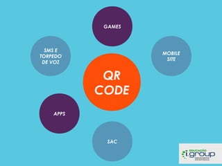 GAMES

SMS E
TORPEDO
DE VOZ

MOBILE
SITE

QR
CODE
APPS

SAC

 