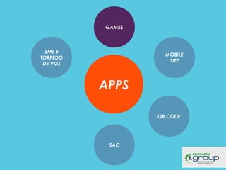 GAMES

SMS E
TORPEDO
DE VOZ

MOBILE
SITE

APPS
QR CODE

SAC

 