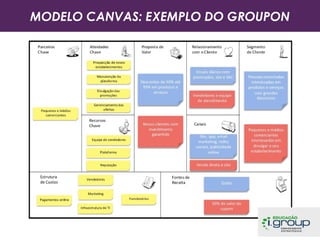 MODELO CANVAS: EXEMPLO DO GROUPON

 