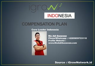 COMPENSATION PLAN
INDONESIA
Source : iGrowNetwork.id
Core Leader Indonesia
Rio Adi Gunawan
Phone/Whatsapp : +6285859723110
Profile Website :
www.RioAdiGunawan.com
 