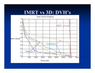 Igrt Srt For Lung Cancer