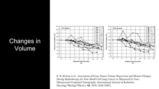 Changes in
Volume
K. R. Britton et al., Assessment of Gross Tumor Volume Regression and Motion Changes
During Radiotherapy for Non–Small-Cell Lung Cancer as Measured by Four-
Dimensional Computed Tomography. International Journal of Radiation
Oncology*Biology*Physics. 68, 1036–1046 (2007).
 