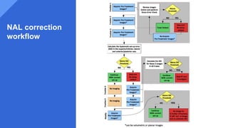 NAL correction
workflow
 