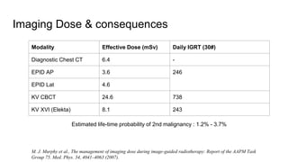 Imaging Dose & consequences
Modality Effective Dose (mSv) Daily IGRT (30#)
Diagnostic Chest CT 6.4 -
EPID AP 3.6 246
EPID Lat 4.6
KV CBCT 24.6 738
KV XVI (Elekta) 8.1 243
Estimated life-time probability of 2nd malignancy : 1.2% - 3.7%
M. J. Murphy et al., The management of imaging dose during image-guided radiotherapy: Report of the AAPM Task
Group 75. Med. Phys. 34, 4041–4063 (2007).
 