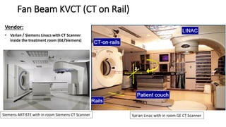 Fan Beam KVCT (CT on Rail)
Vendor:
• Varian / Siemens Linacs with CT Scanner
inside the treatment room (GE/Siemens)
Varian Linac with in room GE CT ScannerSiemens ARTISTE with in room Siemens CT Scanner
 