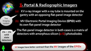 1- Portal & Radiographic Imagers
(a)
(b)
256 × 256
solid
state
detectors
Two
Imaging
system
11
 