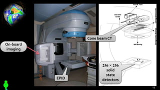 On-board
imaging
EPID
Cone beam CT
256 × 256
solid
state
detectors
13
 