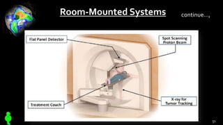 Room-Mounted Systems
51
continue…,
 