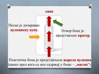 Пластична боца је представљала ждрело вулкана
(канал кроз кога се пео садржај у боци – „магма“).
Отвор боце је
представљао кратер.
Песак је дочаравао
вулканску купу.
лава
 