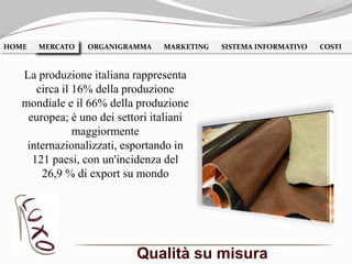 Qualità su misura
HOME MERCATO ORGANIGRAMMA MARKETING SISTEMA INFORMATIVO COSTIMERCATO
La produzione italiana rappresenta
circa il 16% della produzione
mondiale e il 66% della produzione
europea; è uno dei settori italiani
maggiormente
internazionalizzati, esportando in
121 paesi, con un'incidenza del
26,9 % di export su mondo
 