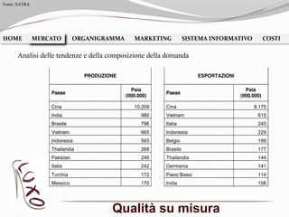 Qualità su misura
HOME MERCATO ORGANIGRAMMA MARKETING SISTEMA INFORMATIVO COSTIMERCATO
Fonte: SATRA
Analisi delle tendenze e della composizione della domanda
 