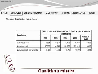 Qualità su misura
HOME MERCATO ORGANIGRAMMA MARKETING SISTEMA INFORMATIVO COSTIMERCATO
Numero di calzaturifici in Italia
Fonte: stime ANCI
 