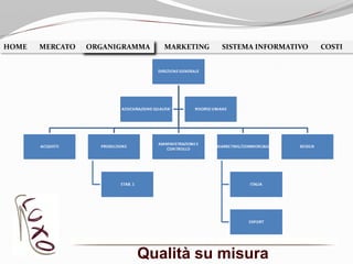 Qualità su misura
HOME MERCATO ORGANIGRAMMA MARKETING SISTEMA INFORMATIVO COSTIORGANIGRAMMA
 