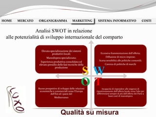 Qualità su misura
HOME MERCATO ORGANIGRAMMA MARKETING SISTEMA INFORMATIVO COSTIMARKETING
Analisi SWOT in relazione
alle potenzialità di sviluppo internazionale del comparto
Elevata specializzazione dei sistemi
produttivi locali;
Manodopera specializzata;
Esperienza produttiva consolidata ed
elevato presidio delle fasi tecniche della
produzione
Eccessiva frammentazione dell’offerta;
Diffusione di micro-imprese;
Scarsa sensibilità alle politiche consortili;
Carenza di politiche di marchi
Buone prospettive di sviluppo delle relazioni
economiche e commerciali verso l’Europa
dell’Est ed i paesi del
Mediterraneo
Incapacità di rispondere alle esigenze di
riposizionamento dell’offerta locale verso l’alto per
differenziarsi sempre di più dall’offerta dei Paesi a
bassi costi di manodopera
S W
O T
 