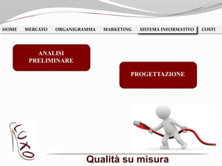 Qualità su misura
HOME MERCATO ORGANIGRAMMA MARKETING SISTEMA INFORMATIVO COSTISISTEMA INFORMATIVO
ANALISI
PRELIMINARE
PROGETTAZIONE
 