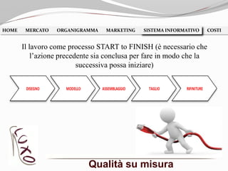 Qualità su misura
HOME MERCATO ORGANIGRAMMA MARKETING SISTEMA INFORMATIVO COSTISISTEMA INFORMATIVO
Il lavoro come processo START to FINISH (è necessario che
l’azione precedente sia conclusa per fare in modo che la
successiva possa iniziare)
 