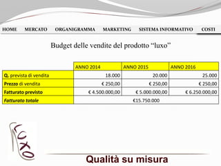 Qualità su misura
HOME MERCATO ORGANIGRAMMA MARKETING SISTEMA INFORMATIVO COSTICOSTI
Budget delle vendite del prodotto “luxo”
ANNO 2014 ANNO 2015 ANNO 2016
Q. prevista di vendita 18.000 20.000 25.000
Prezzo di vendita € 250,00 € 250,00 € 250,00
Fatturato previsto € 4.500.000,00 € 5.000.000,00 € 6.250.000,00
Fatturato totale €15.750.000
 