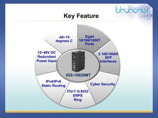13 / 46
IPv4/IPv6
Static Routing
12~48V DC
Redundant
Power Input
2 100/1000X
SFP
Interfaces
Cyber Security
-40~75
degrees C
Eight
10/100/1000T
Ports
ITU-T G.8032
ERPS
Ring
Key Feature
IGS-10020MT
 