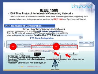 17 / 46
IEEE 1588
1588 Time Protocol for Industrial Computing Networks
The IGS-10020MT is intended for Telecom and Carrier Ethernet applications, supporting MEF
service delivery and timing over packet solutions for IEEE 1588 and Synchronous Ethernet.
PTP Transparent Configuration
 Device type = e2eTransp
 2 Step Flag = False (for single step mode)
 One way = False (for both Sync and delay messages so frequency and phase can be
calculated)
 Protocol = Ethernet (for PTP over layer 2)
Now can choose any port from Master Grand and any port to Slave.
Then the TC node will forward all PTP frames received on one port to the
other and update the correction field in the PTP frames.
PTP PTP
PTP
PTP
 