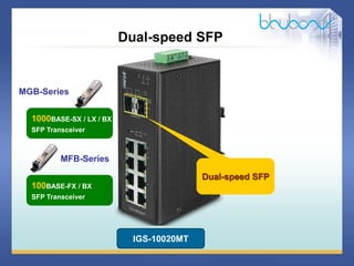 18 / 46
Dual-speed SFP
MFB-Series
MGB-Series
Dual-speed SFP
1000BASE-SX / LX / BX
SFP Transceiver
100BASE-FX / BX
SFP Transceiver
IGS-10020MT
 