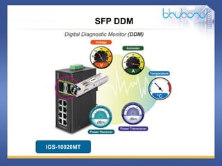 19 / 62
SFP DDM
IGS-10020MT
 