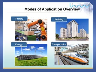 3 / 46
Factory
Transportation
Modes of Application Overview
Building
Energy
 
