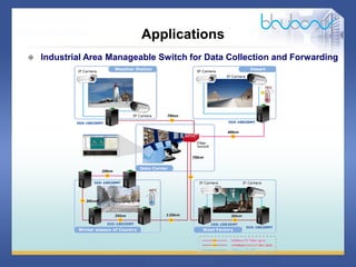 32 / 46
Applications
 Industrial Area Manageable Switch for Data Collection and Forwarding
 