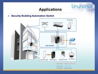 33 / 46
Applications
 Security Building Automation Switch
 