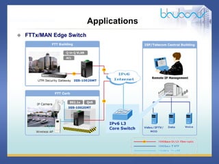 34 / 46
Applications
 FTTx/MAN Edge Switch
 
