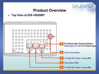 8 / 46
Product Overview
 Top View of IGS-10020MT
A Pin Removable Terminal Block /
Redundant 12~48V DC Power Input
1 12~48V DC Power 2 Input Pin
2 Fault Alarm Pin
3 12~48V DC Power 1 Input Pin
4 Case Grounding
8 / 41
 