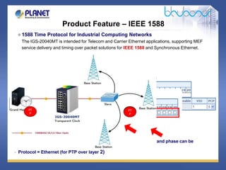 IGS-20040MT Industrial Managed Switch | PDF