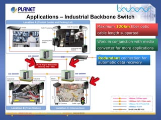 IGS-20040MT Industrial Managed Switch | PDF