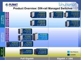IGS-20040MT Industrial Managed Switch | PDF