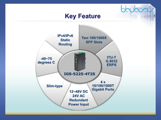 17 / 46
12~48V DC
24V AC
Redundant
Power Input
IPv4/IPv6
Static
Routing
ITU-T
G.8032
ERPS
Slim-type
-40~75
degrees C
4 x
10/100/1000T
Gigabit Ports
Two 100/1000X
SFP Slots
Key Feature
IGS-5225-4T2S
 