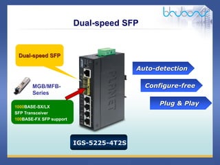23 / 46
Dual-speed SFP
MGB/MFB-
Series
1000BASE-SX/LX
SFP Transceiver
100BASE-FX SFP support
IGS-5225-4T2S
Dual-speed SFP
Auto-detection
Configure-free
Plug & Play
 