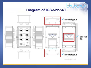 10 /47
Diagram of IGS-5227-6T
 Mounting Kit
 Mounting Kit
 DIN-rail
Kit
 